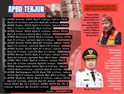 APBD 2026 Kab/Kota Se-Kaltim Anjlok, Selisih Sekira Rp 49,5 Triliun