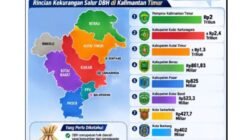 Ada apa Pemerintah Pusat ? Gubernur dan Kepala Daerah ke Jakarta Temui Menteri Keuangan Tagih Dana Triliunan