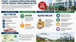 Pemprov Siapkan RSUD Tipe B di Bongan, Warga Tak Lagi Tempuh Ratusan Kilometer untuk Berobat