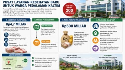 Pemprov Siapkan RSUD Tipe B di Bongan, Warga Tak Lagi Tempuh Ratusan Kilometer untuk Berobat