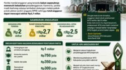 Melak Tuan Rumah MTQ Kabupaten Digelar Desember 2026, Islamic Center MTQ Provinsi 2027