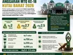 Melak Tuan Rumah MTQ Kabupaten Digelar Desember 2026, Islamic Center MTQ Provinsi 2027