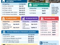 Tarif Listrik Pekan Ini Tak Berubah, Dua Pelanggan Tarif Daya Ini Bayar lebih Murah