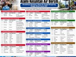 Dampak Kemarau Panjang, 53 Kampung dari 14 Kecamatan di Kutai Barat Kesulitan Air Bersih, Sejumlah Wilayah Butuh Sumur Bor