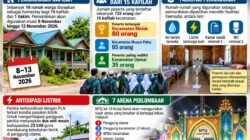 16 Rumah Disiapkan untuk Pemondokan Kafilah MTQ ke-18 Kutai Barat di Melak. Camat: Terbanyak Peserta Melak, Disusul Muara Pahu