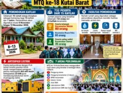 16 Rumah Disiapkan untuk Pemondokan Kafilah MTQ ke-18 Kutai Barat di Melak. Camat: Terbanyak Peserta Melak, Disusul Muara Pahu