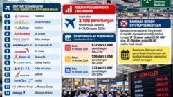 15 Maskapai Batalkan Penerbangan ke Arab Saudi, Ribuan Jadwal Terganggu Akibat Serangan Membahayakan Keselamatan