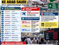 15 Maskapai Batalkan Penerbangan ke Arab Saudi, Ribuan Jadwal Terganggu Akibat Serangan Membahayakan Keselamatan