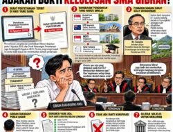Catatan dari Sidang MK Adakah Bukti Kelulusan SMA Gibran?