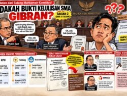 Catatan dari Sidang MK, Adakah Bukti Kelulusan SMA Gibran?
