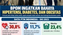 Hipertensi, Diabetes, Stroke dan Obsitas Mengintai, BPOM Ingatkan Warga Batasi Gula, Garam, dan Lemak