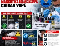 Waspada, BNN Temukan Kandungan Narkotika dalam 35 Sampel Cairan Vape
